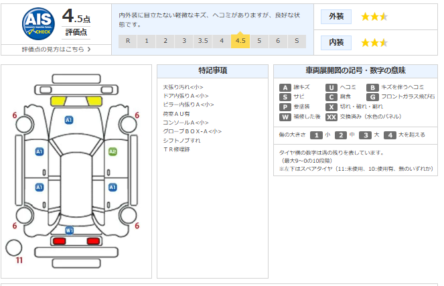 検査表